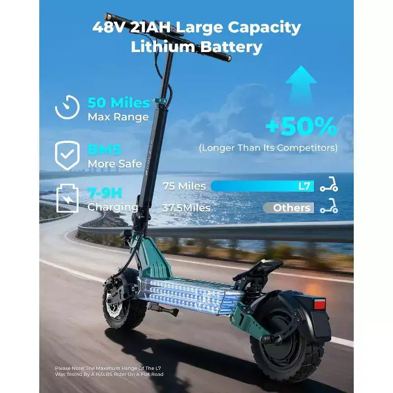 Trottinette électrique ECOLEAP L7 pour adultes, moteur de crête de 1500W, 45 km/h, autonomie de 80 km, double suspension, freins à disque avant et arrière, UL